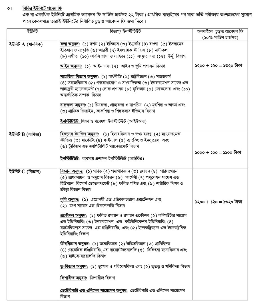 RU Admission Circular