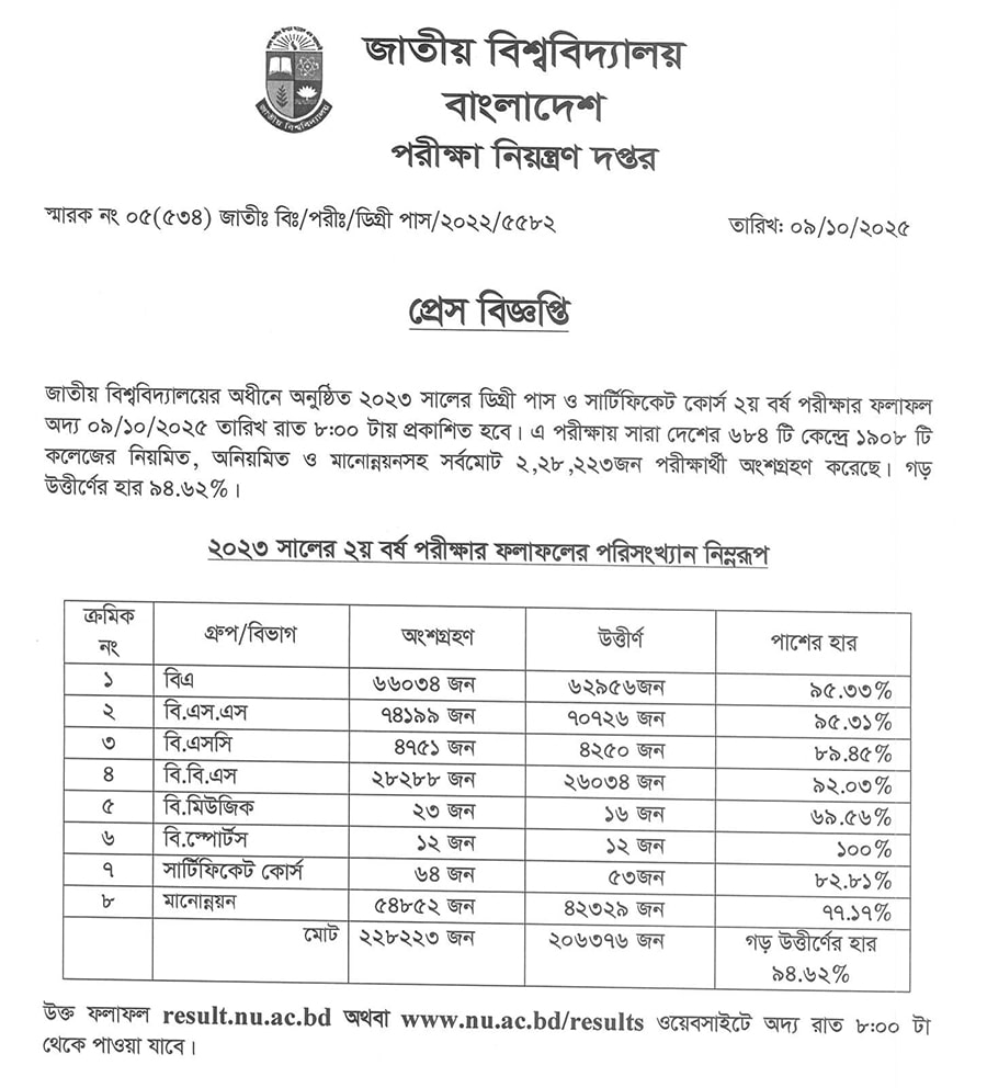Degree 2nd Year Result
