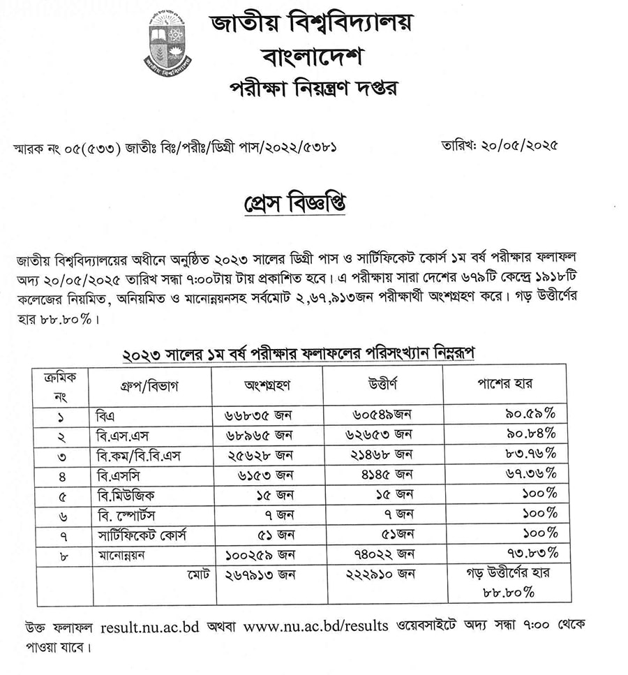 NU Result Degree 1st Year