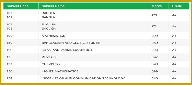 SSC Marksheet