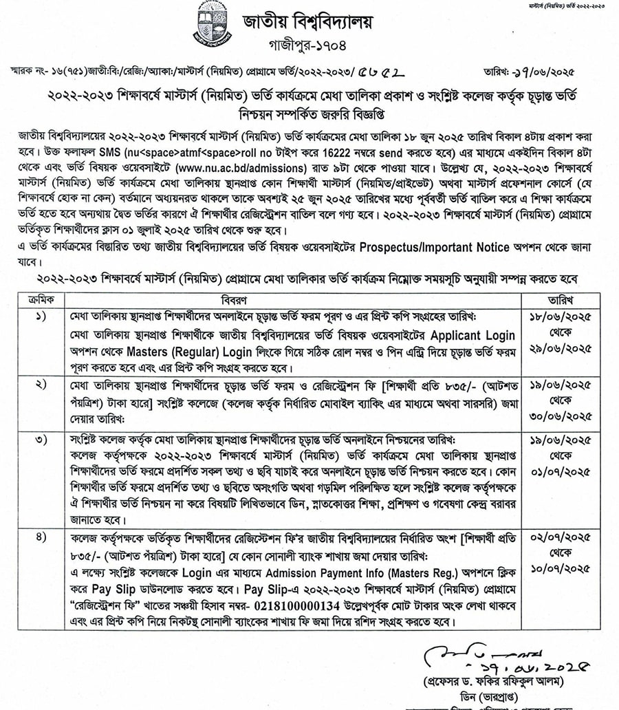 Masters Admission Result