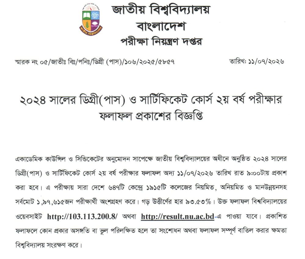 Degree 2nd Year result 2026